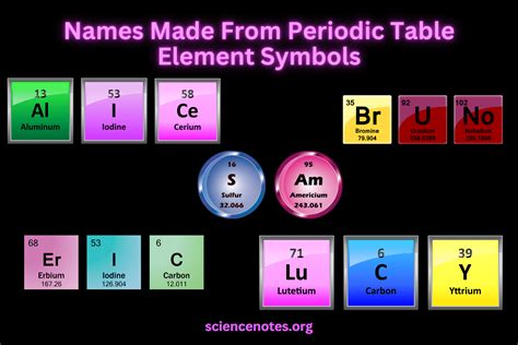 Exploring the potential uses of mafic element symbols in planetary geology
